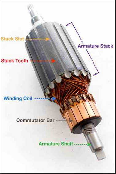 armature stack electricity  earth core iron